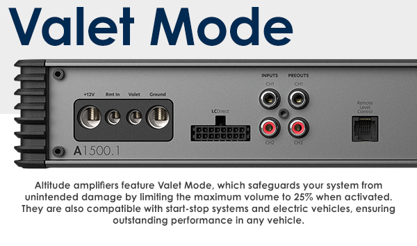 AudioControl A600.4: 4-Channel Altitude-Series Full-Range Amplifier