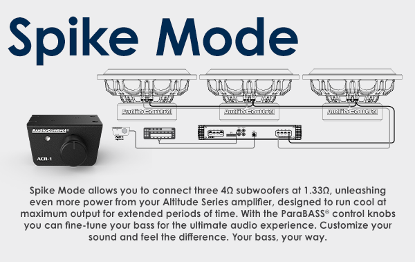 AudioControl A800.1: Altitude-Series Monoblock Amplifier
