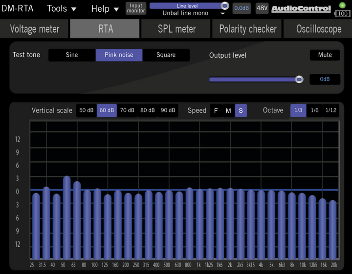 AudioControl DM-RTA-PRO-KIT: Real Time Analyzer & Multi Test Tool Case