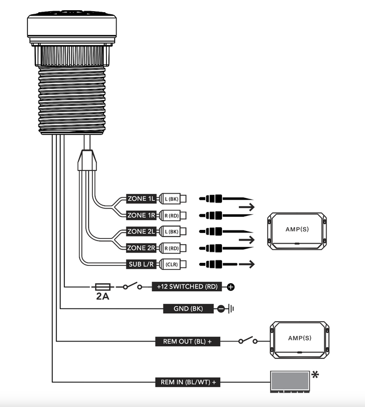 JL Audio JLMBTCRXV3: Water-Resistant Multi-Zone Audio Controller & Receiver