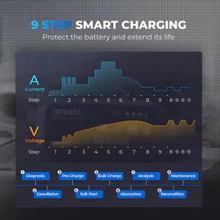 Topdon T30000: 6 / 12 / 24 V Tornado Smart Battery Charger / Power Supply