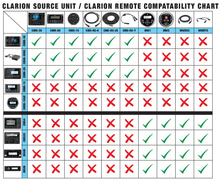 Clarion CLRMW2: Marine Wired Remote Control