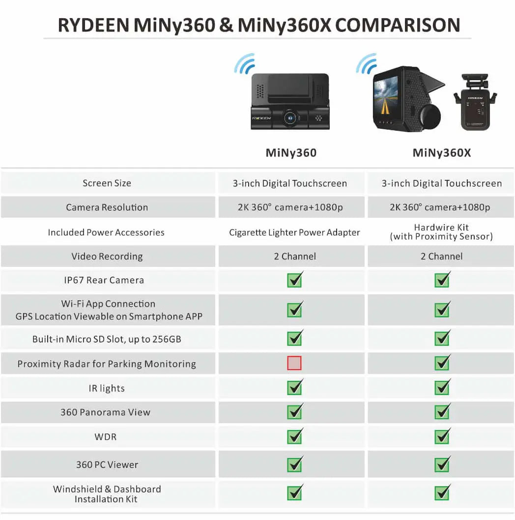 Rydeen MINY360: 2 K 32 GB 12 V HD WIFI GPS Socket Front / Rear Dash Camera