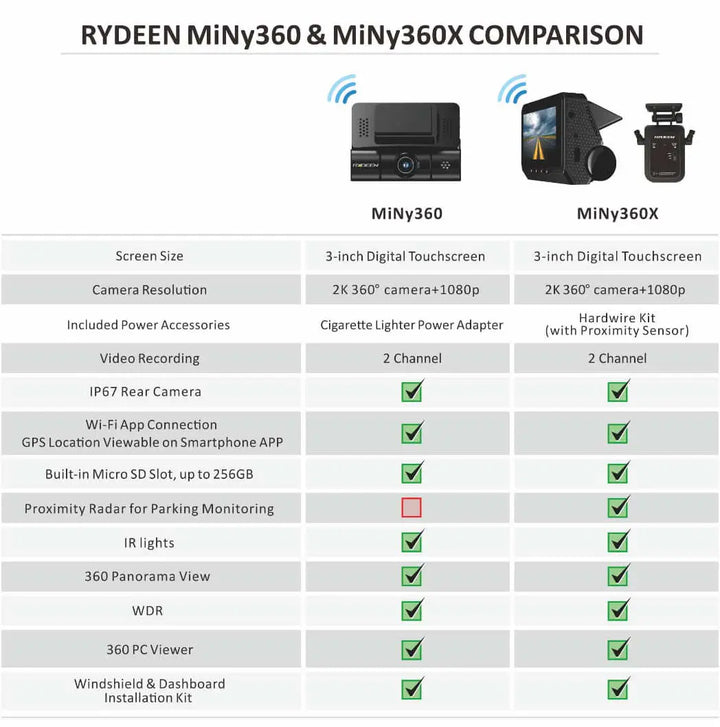 Rydeen MINY360: 2 K 32 GB 12 V HD WIFI GPS Socket Front / Rear Dash Camera
